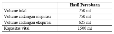 Latihan Soal Ujian Nasional SMA 2019 Biologi Dan Pembahasannya